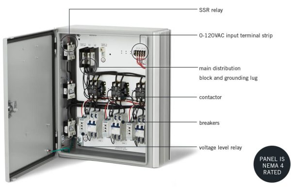 Infratech Universal Control System Panel - Image 5
