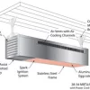 Detroit Radiant PH Series Mounting Bracket - Image 4
