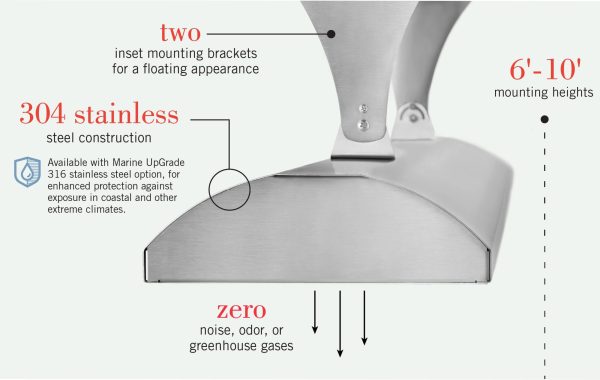 Infratech Marine Grade W & WD Series Single & Dual Element Stainless Heaters - Image 10