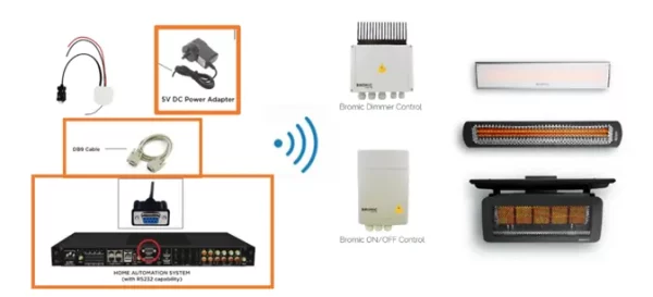 Bromic Smart Heat Link – RS232 for Home Integration - Image 3