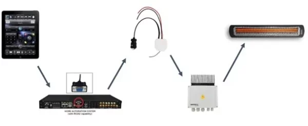 Bromic Smart Heat Link – RS232 for Home Integration - Image 4